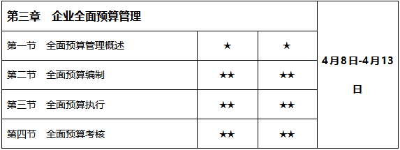 2021年學(xué)習(xí)時(shí)間計(jì)劃表