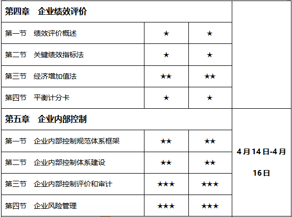 2021年學(xué)習(xí)時(shí)間計(jì)劃表