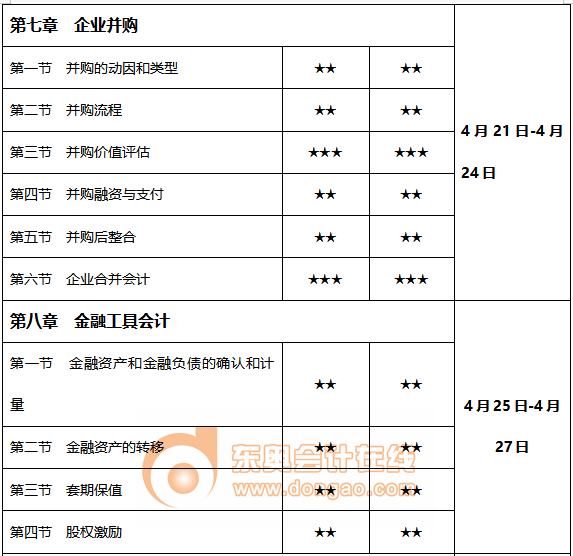 2021年學(xué)習(xí)時(shí)間計(jì)劃表