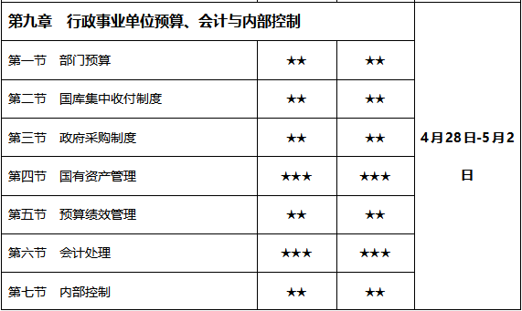 2021年學(xué)習(xí)時(shí)間計(jì)劃表