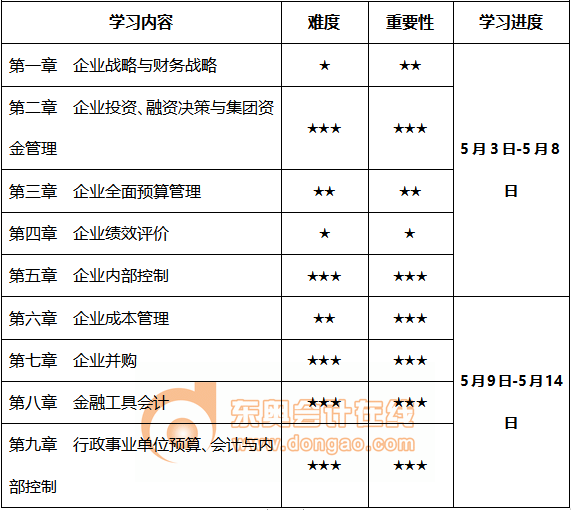 2021年學(xué)習(xí)時(shí)間計(jì)劃表