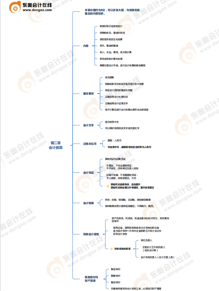 第二章會(huì)計(jì)法律制度-思維導(dǎo)圖