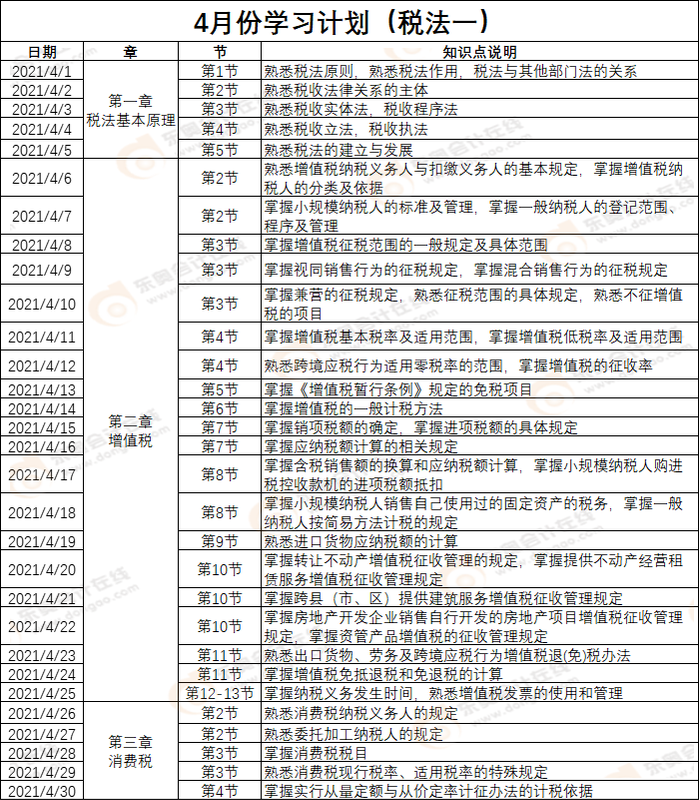 稅法一4月份學(xué)習(xí)計劃