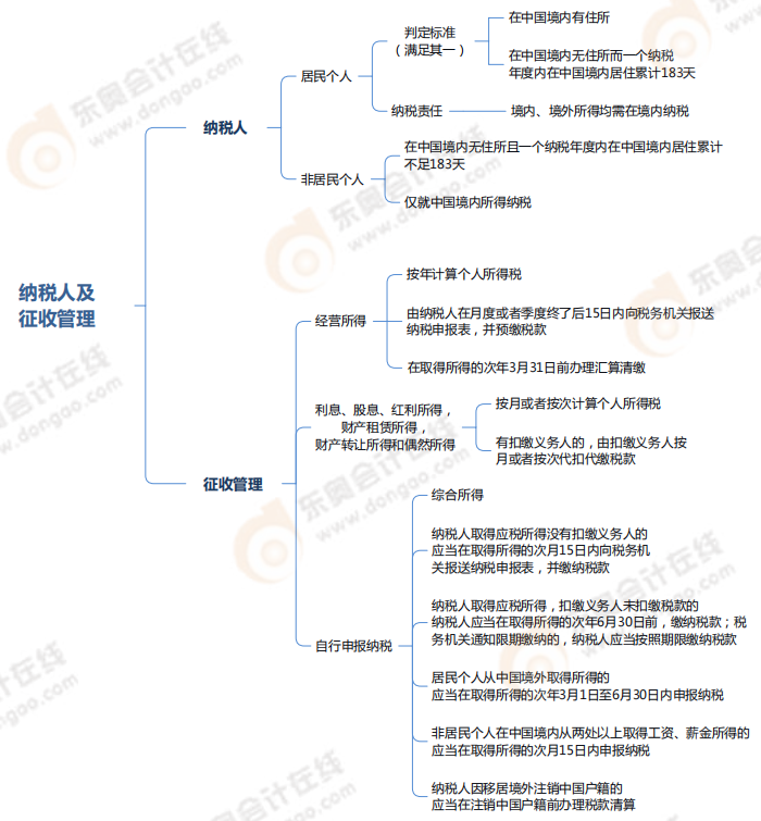 企業(yè)所得稅、個人所得稅法律制度