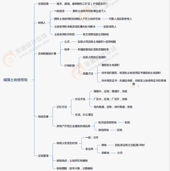 第六章其他稅收法律制度-思維導(dǎo)圖