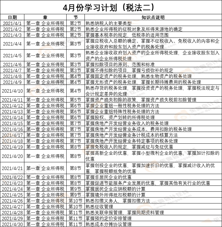 《稅法二》4月份學(xué)習(xí)計劃