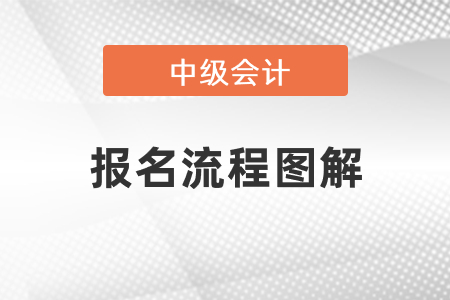 2021年中級(jí)會(huì)計(jì)報(bào)名流程圖解