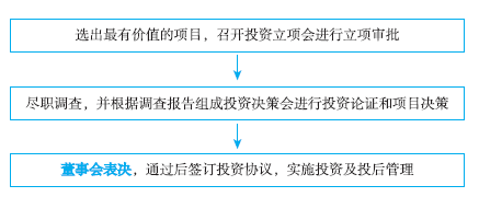 境外直接投資決策步驟