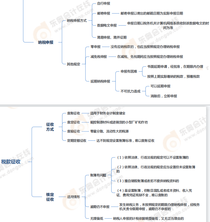 第七章稅收征收管理法律制度-思維導(dǎo)圖