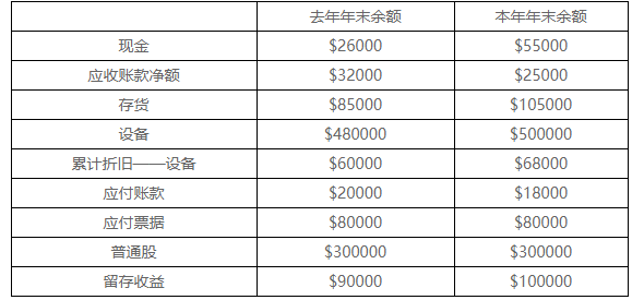 CMA練習(xí)題