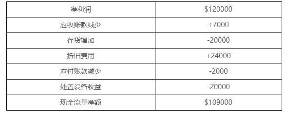 CMA練習(xí)題