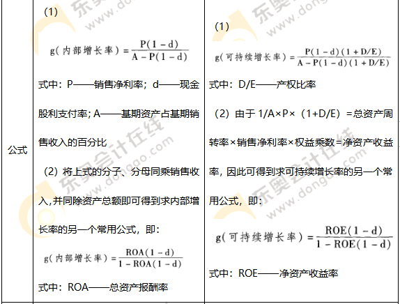 融資規(guī)劃與企業(yè)增長率預(yù)測