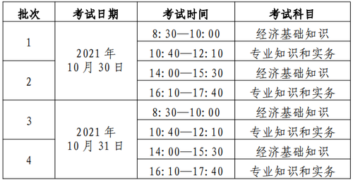 初,、中級考試