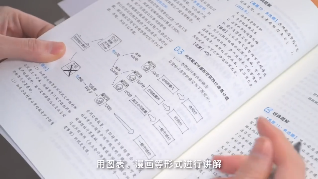 考點精講與同步訓練