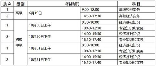 寧夏2021經濟師考試時間安排