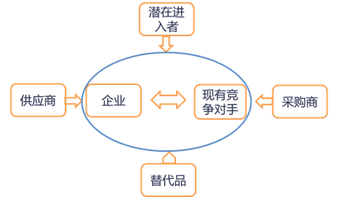 cma知識(shí)點(diǎn)