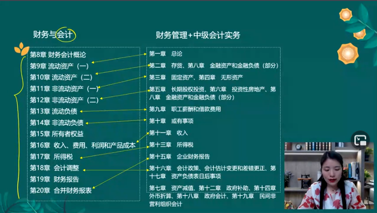 中級會計實務(wù)、財務(wù)管理&稅務(wù)師財務(wù)與會計1