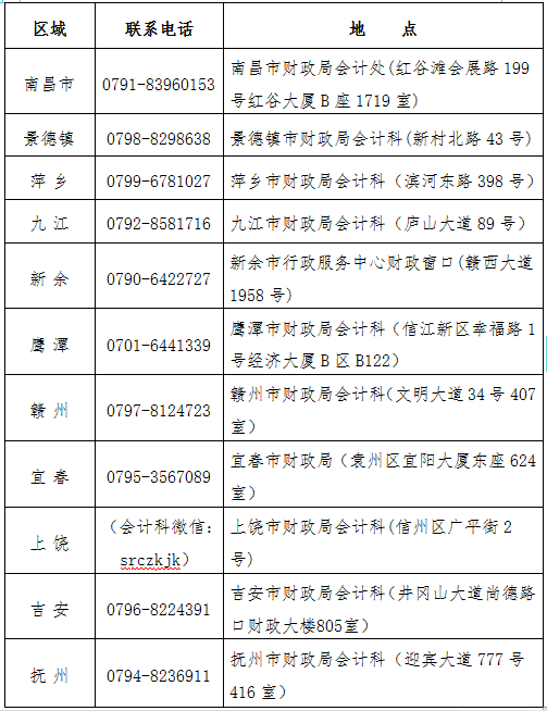 江西省各設(shè)區(qū)市初級(jí)會(huì)計(jì)考區(qū)聯(lián)系電話