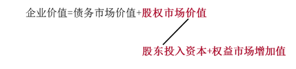 企業(yè)價(jià)值最大化