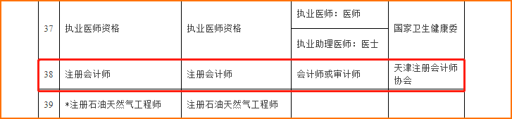 注冊會計師在職稱提升補貼范圍內