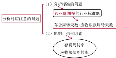 注會財管：短期償債能力比率