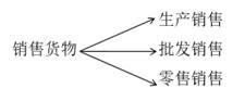 注會稅法：稅收范圍的一般規(guī)定