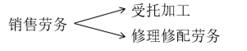 注會稅法：稅收范圍的一般規(guī)定