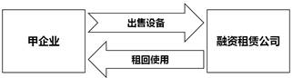 注會(huì)稅法：稅收范圍的特殊規(guī)定