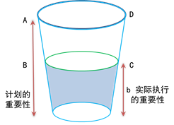 注會(huì)審計(jì)：重要性“杯子”