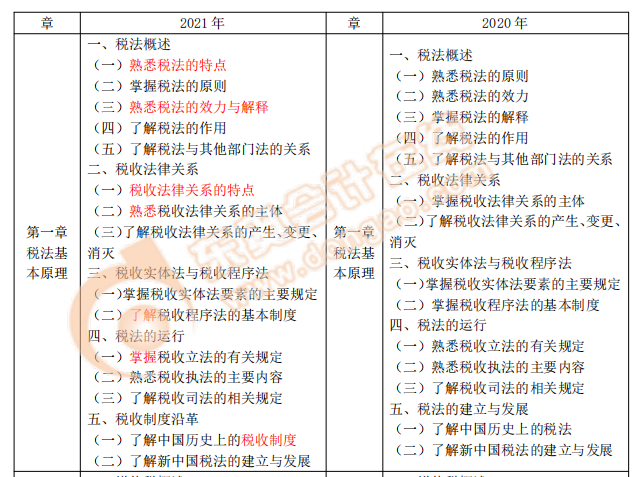 稅法一