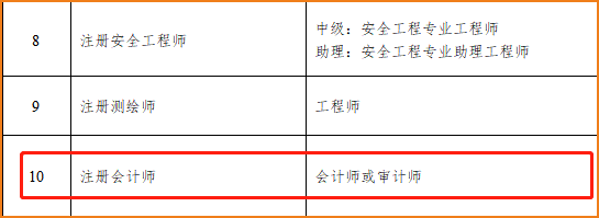 注冊(cè)會(huì)計(jì)師對(duì)應(yīng)職稱