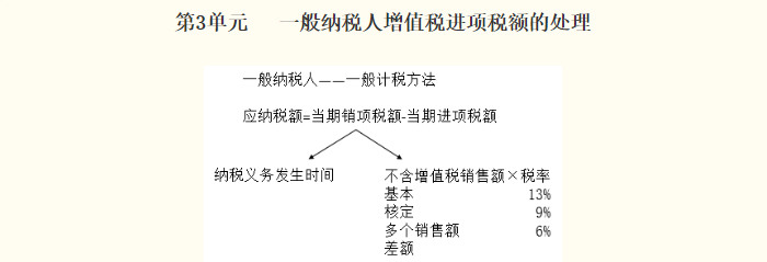 中級經(jīng)濟法