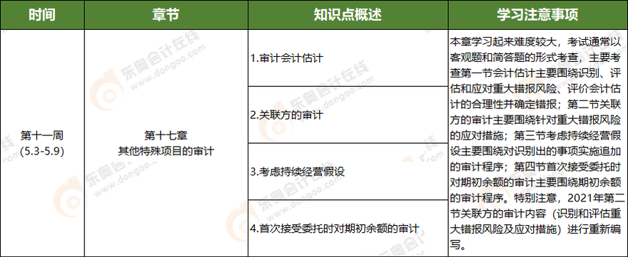 注會(huì)審計(jì)學(xué)習(xí)周計(jì)劃