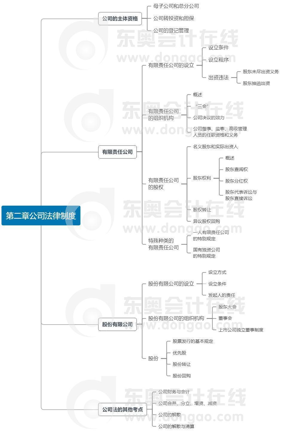 第二章