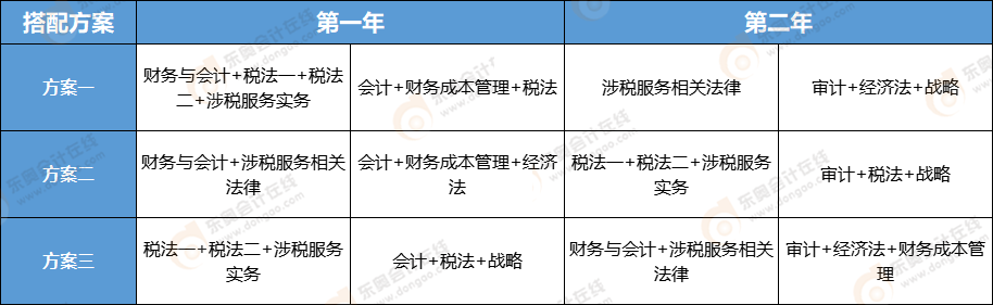 注冊會(huì)計(jì)師稅務(wù)師一備兩考兩年通關(guān)方案