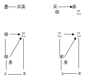 商業(yè)匯票的出票1