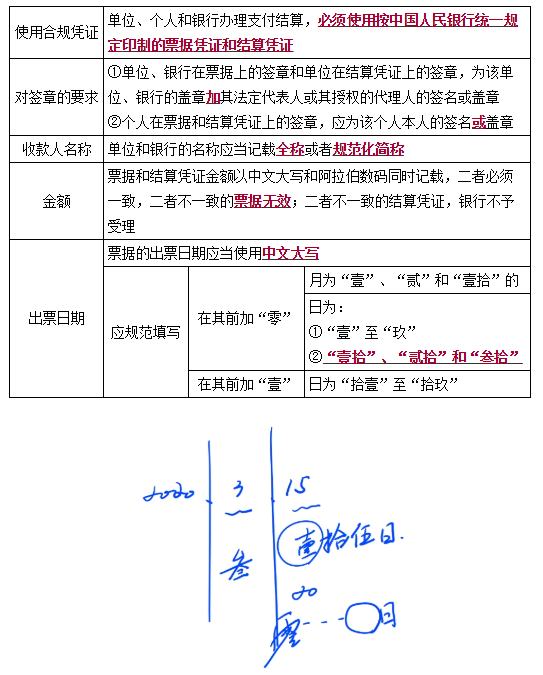 商業(yè)匯票的出票3