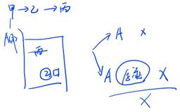 商業(yè)匯票的背書2