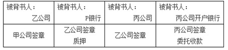 商業(yè)匯票的背書7