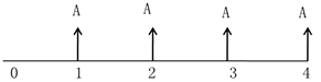 注會(huì)財(cái)管：貨幣時(shí)間價(jià)值
