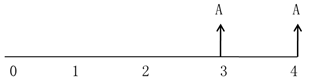 注會(huì)財(cái)管：貨幣時(shí)間價(jià)值