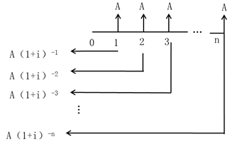 注會(huì)財(cái)管：貨幣時(shí)間價(jià)值