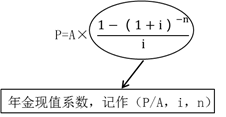 注會(huì)財(cái)管：貨幣時(shí)間價(jià)值