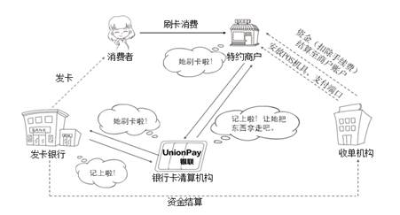 銀行卡收單業(yè)務(wù)1