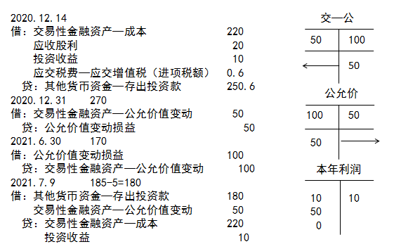 交易性金融資產(chǎn)的賬務(wù)處理3