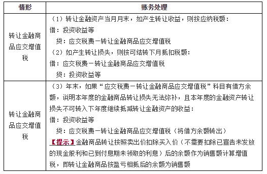 交易性金融資產(chǎn)的賬務(wù)處理4
