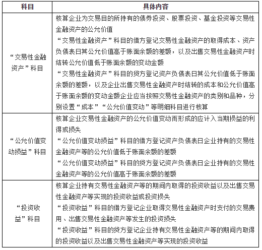 交易性金融資產(chǎn)的賬務(wù)處理1