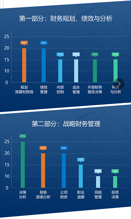 cma知識(shí)體系