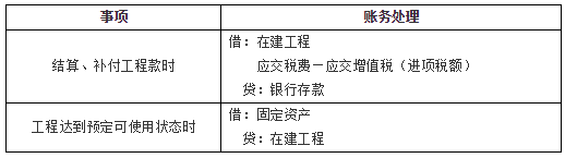 取得固定資產(chǎn)2