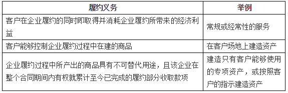 履行履約義務(wù)確認(rèn)收入的賬務(wù)處理